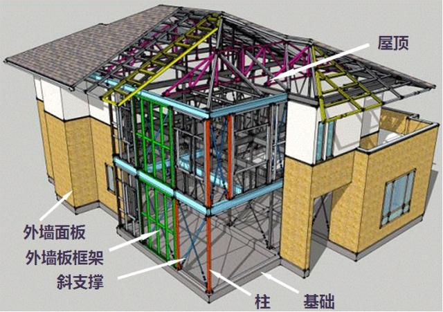 建筑產業之鋼結構的優勢(圖3)