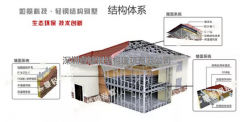 輕鋼別墅的隔音性優于一般磚混建筑，堪比五星級酒店