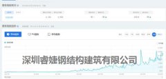 輕鋼建筑發展為什么越來越好？關注的人越來越多