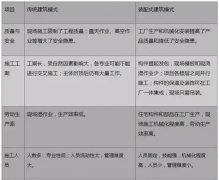 裝配式建筑，“逆市”上揚背后的國家戰(zhàn)略考量