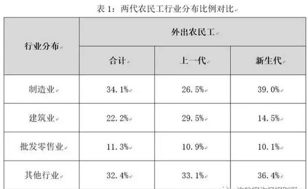 為什么說建筑工業化是建筑業發展的必然之路？(圖1)