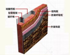 輕鋼結構大揭秘，輕鋼別墅到底有什么優點？