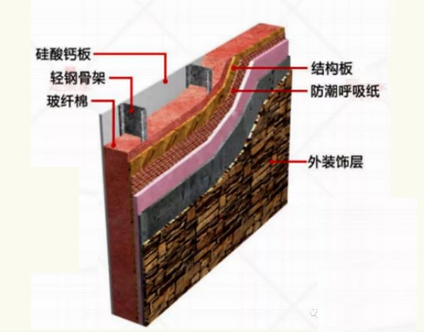 輕鋼結構大揭秘，輕鋼別墅到底有什么優點？(圖1)