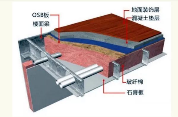 輕鋼結構大揭秘，輕鋼別墅到底有什么優點？(圖2)
