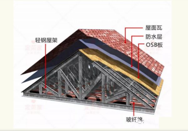 輕鋼結構大揭秘，輕鋼別墅到底有什么優點？(圖3)