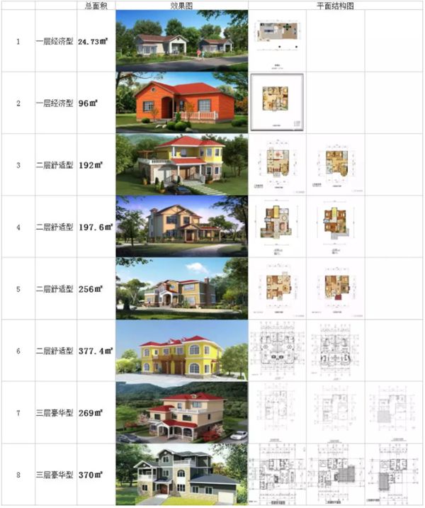 2021年睿婕輕鋼別墅年終建房優(yōu)惠來襲，回鄉(xiāng)下蓋別墅過新年！(圖17)