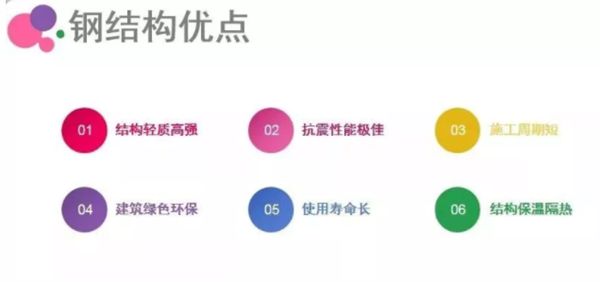 睿婕輕鋼別墅不只是美觀舒適，更有超高品質(zhì)！(圖2)