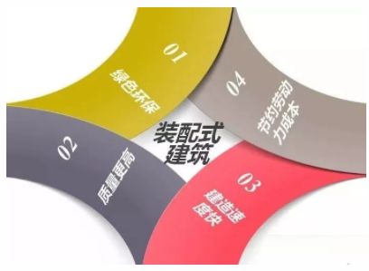 睿婕輕鋼別墅不只是美觀舒適，更有超高品質(zhì)！(圖3)