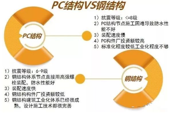 睿婕輕鋼別墅不只是美觀舒適，更有超高品質(zhì)！(圖4)